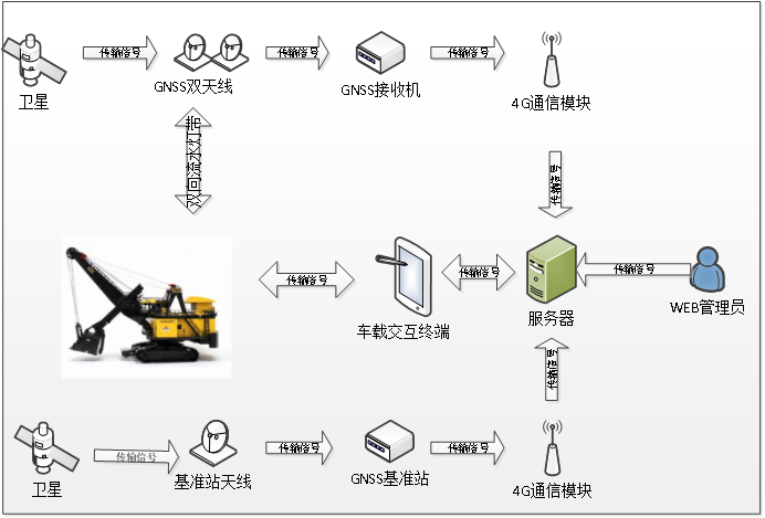 電鏟智能引導系統助力準能哈爾烏素露天煤礦效率提升